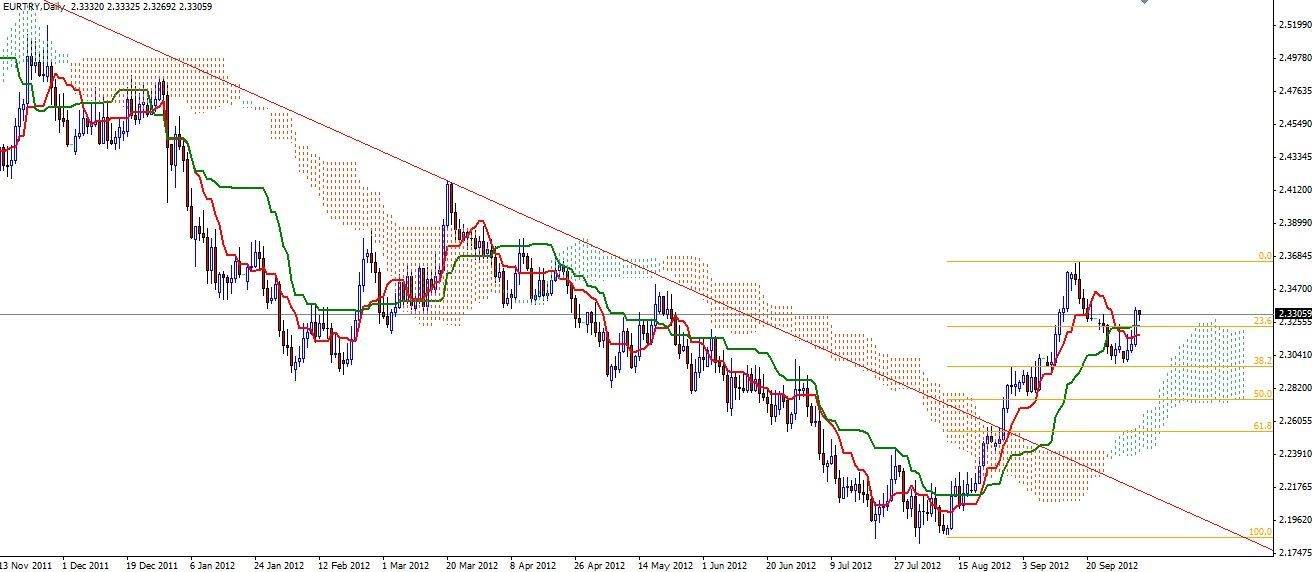 EUR/TRY Grafik -1 04 Ekim